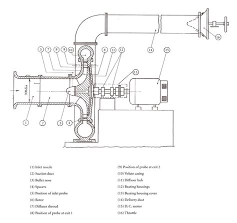 schematic diagram of centrifugal compressor